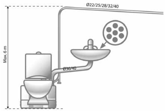 Sololift WC 1 технические характеристики