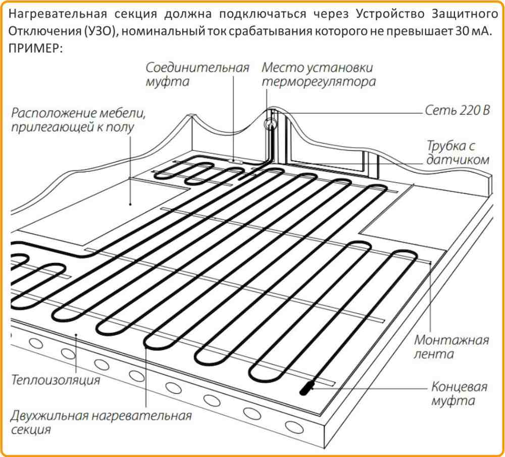 Схема подключения Теплолюкс ProfiRoll 2000 цена на Теплолюкс Профиролл 2000 в Сатке