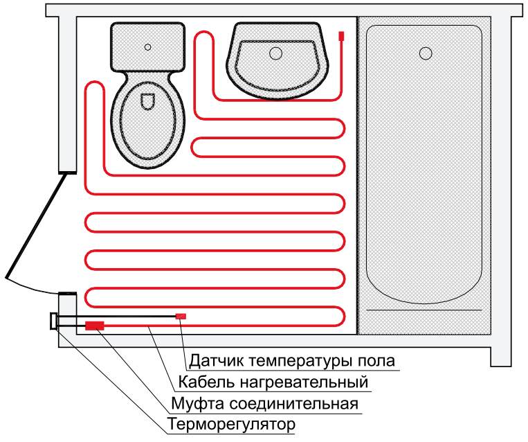 теплый пол DEVI инструкция