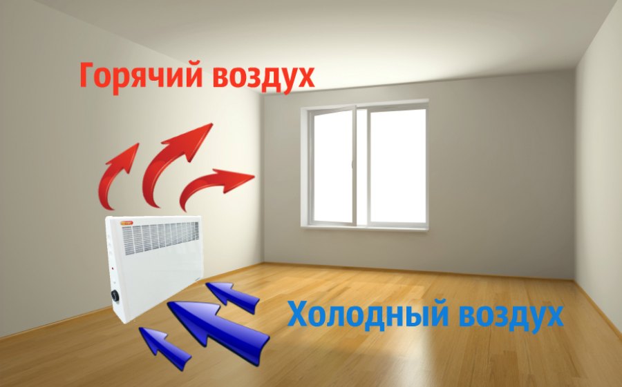 конвектор электрический купить в Сатке