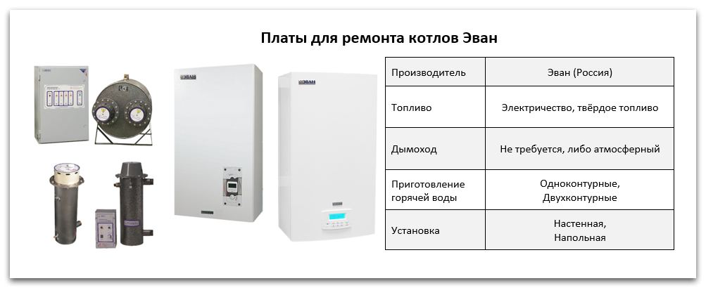 Купить плату для котла Эван в Сатке