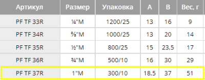 Заглушка с уплотнением 1